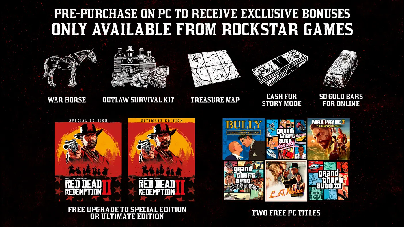 Visuel officiel des bonus de précommande PC de Red Dead Redemption 2 : cheval de guerre, kit de survie, carte au trésor, argent pour le mode Histoire et 50 lingots pour Red Dead Online